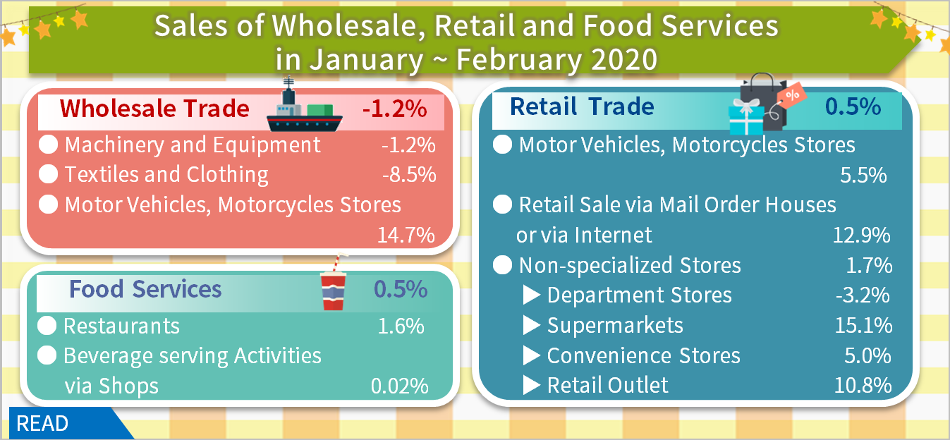 Department of Statistics