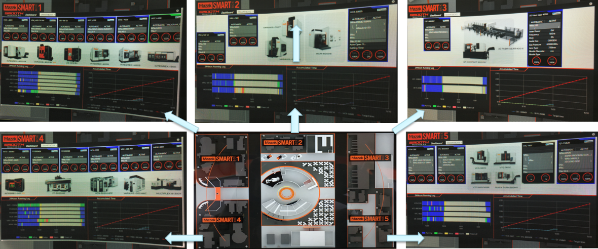 圖8  MAZAK EMO展之中央監控螢幕縮圖