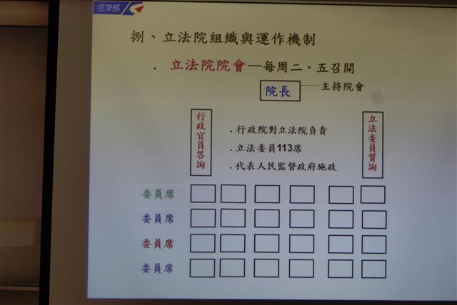 說明立法院組織與運作機制
