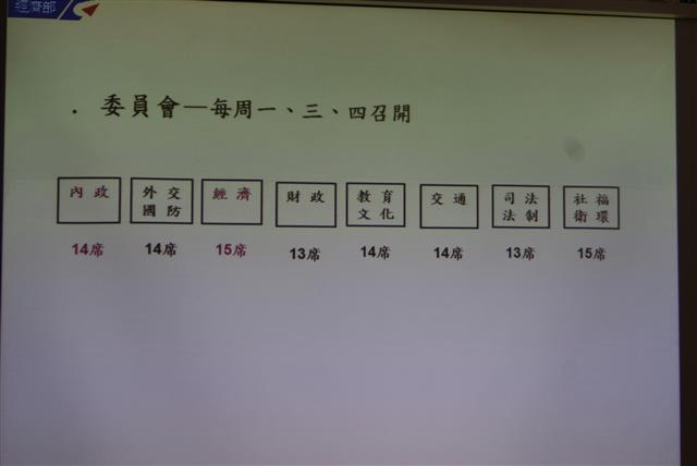 介紹立法院各委員會分組席次及召集時間