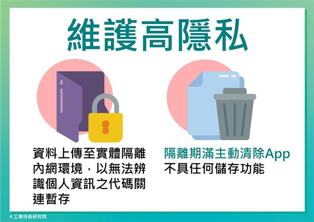 工研院智慧關懷居家管理系統-維護高隱私