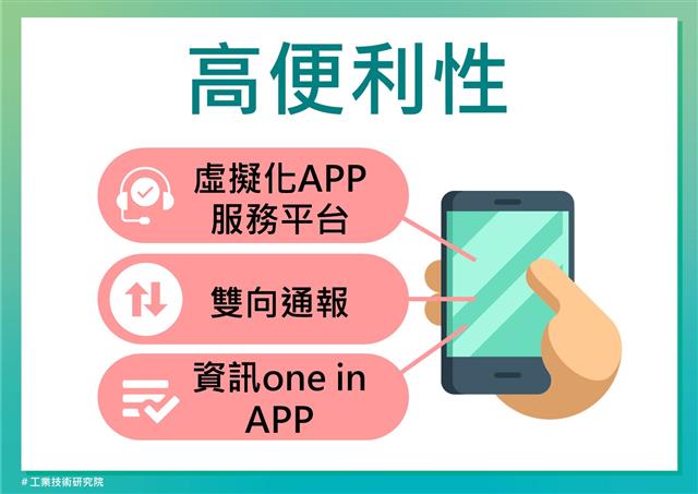 工研院智慧關懷居家管理系統-高便利性