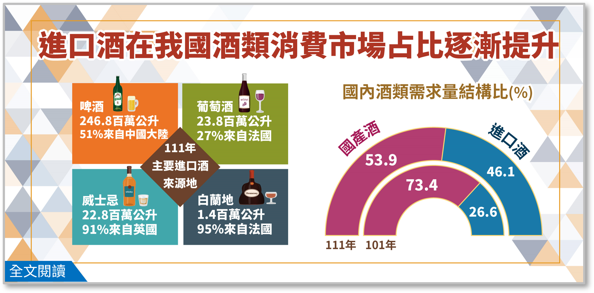 產業經濟統計簡訊第427期