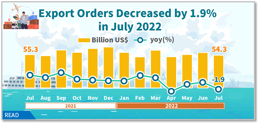 Statistical News: Export Orders in July 2022