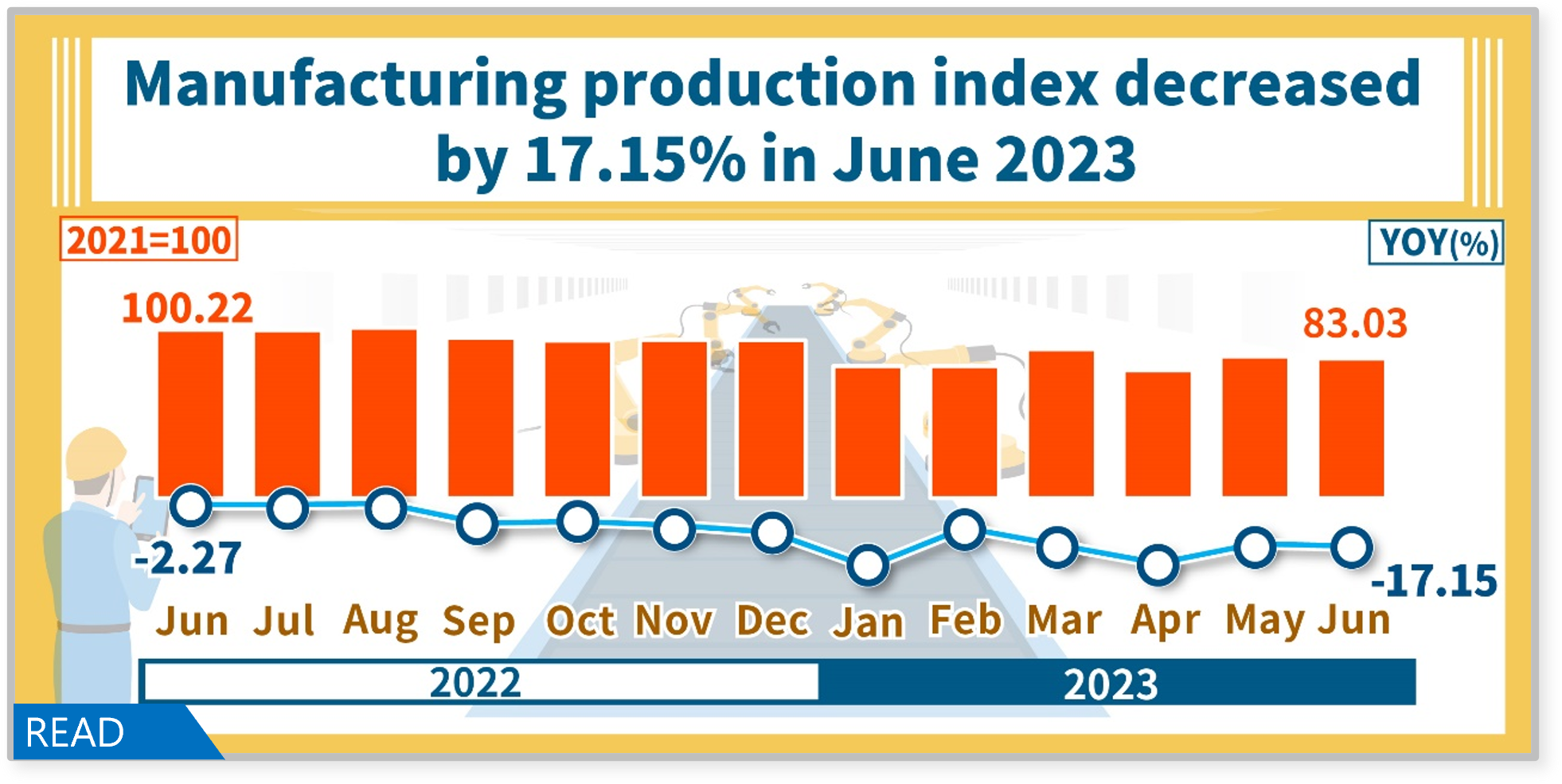 Manufacturing Production Index in June 2023