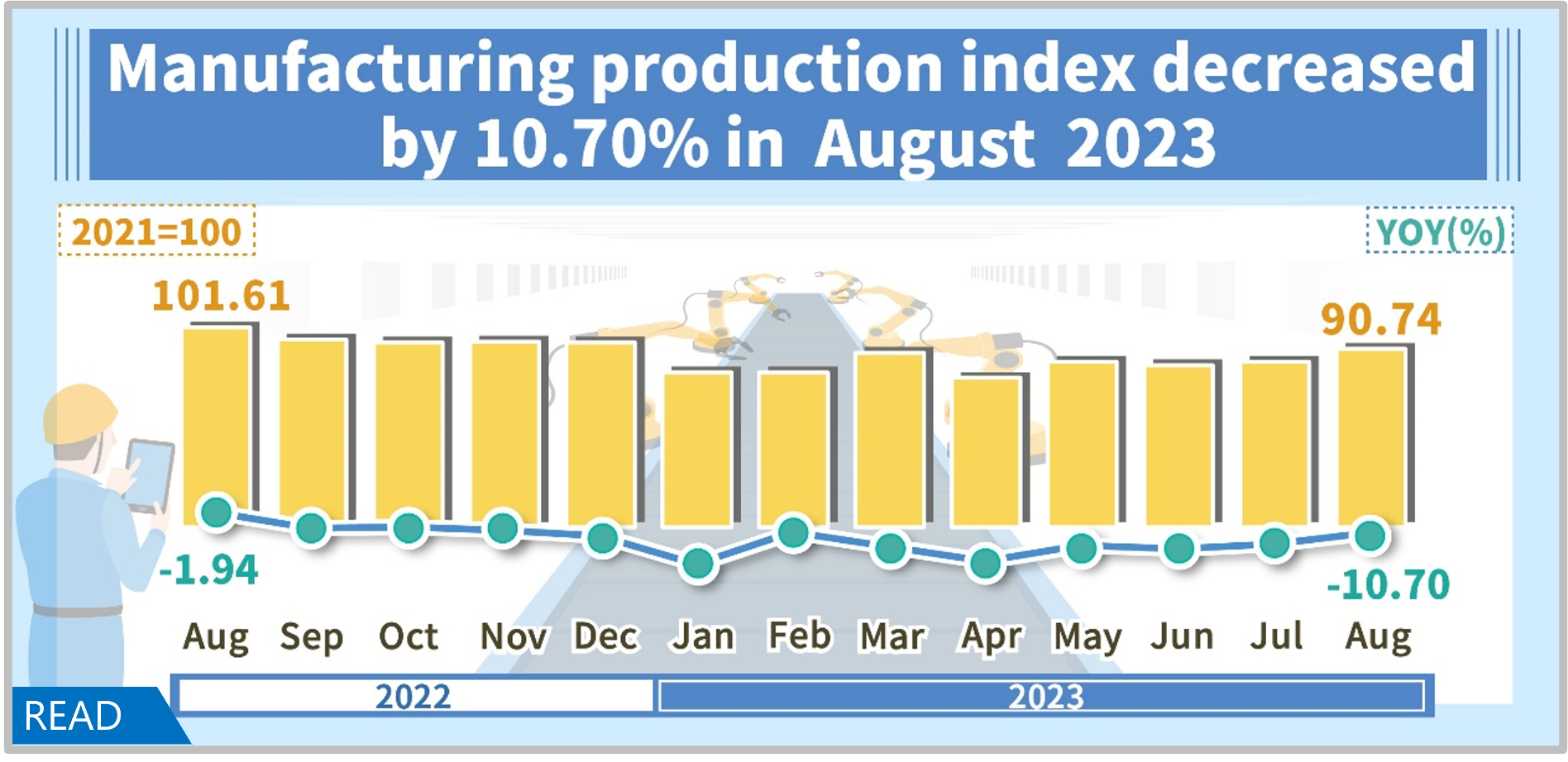 Sales of Wholesale, Retail and Food Services in August 2023