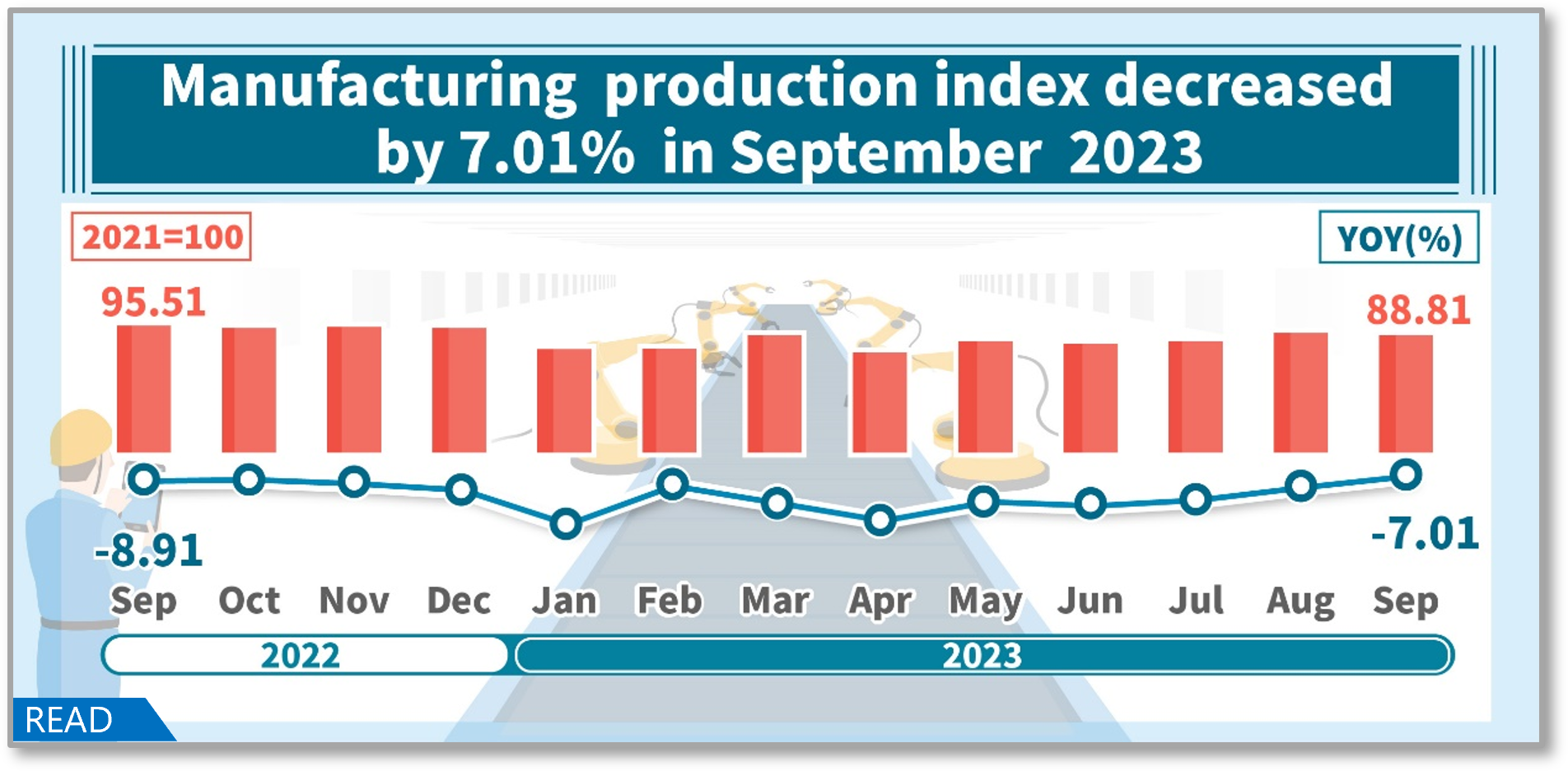 Manufacturing Production Index in September 2023
