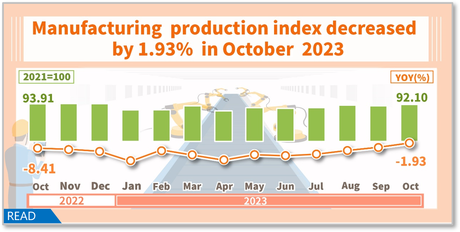 Manufacturing Production Index in October 2023