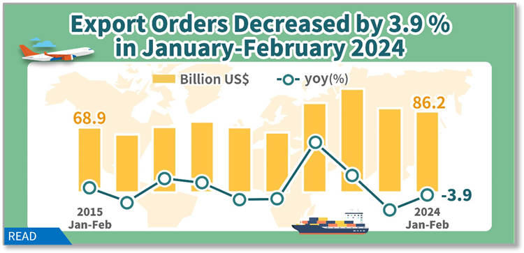 Open new window for Statistical News: Export Orders in February 2024 (png)