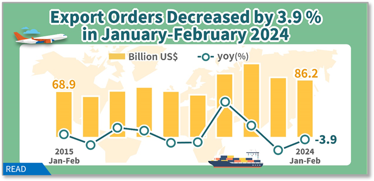 Open popup window for Statistical News: Export Orders in February 2024 (png)