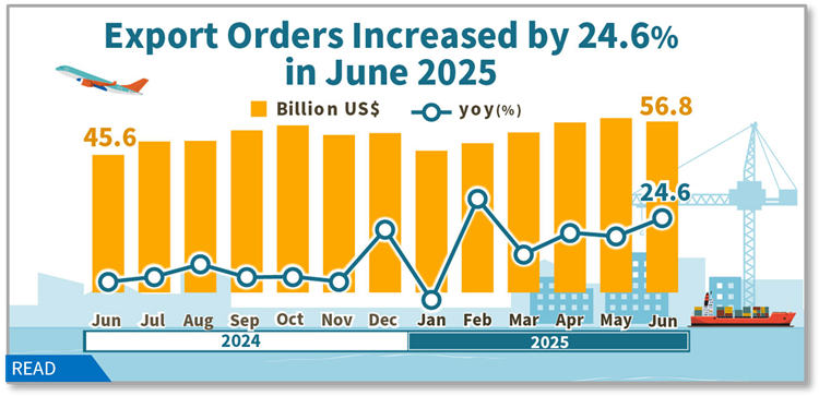 Open popup window for Statistical News: Export Orders in June 2025(png)