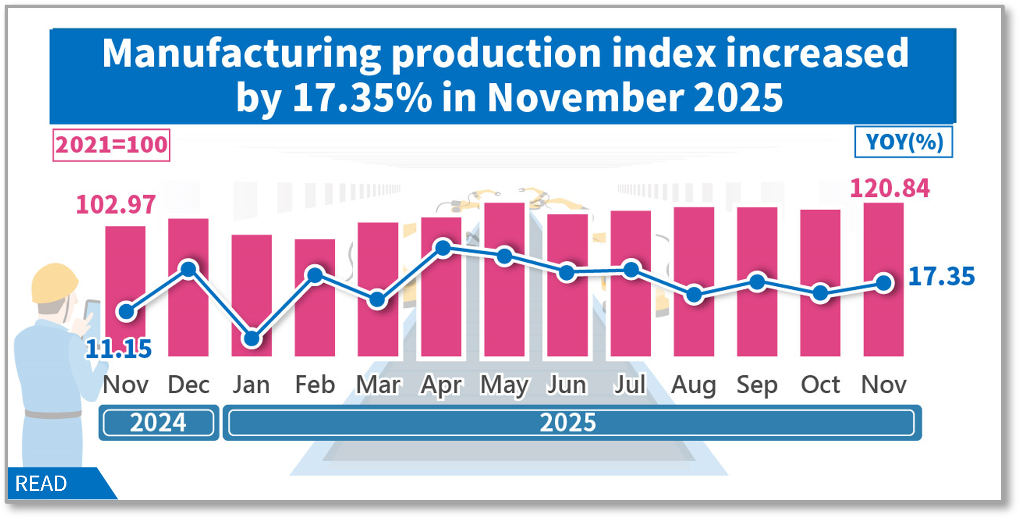 Industrial Production Index - Statistical Release - Department of ...