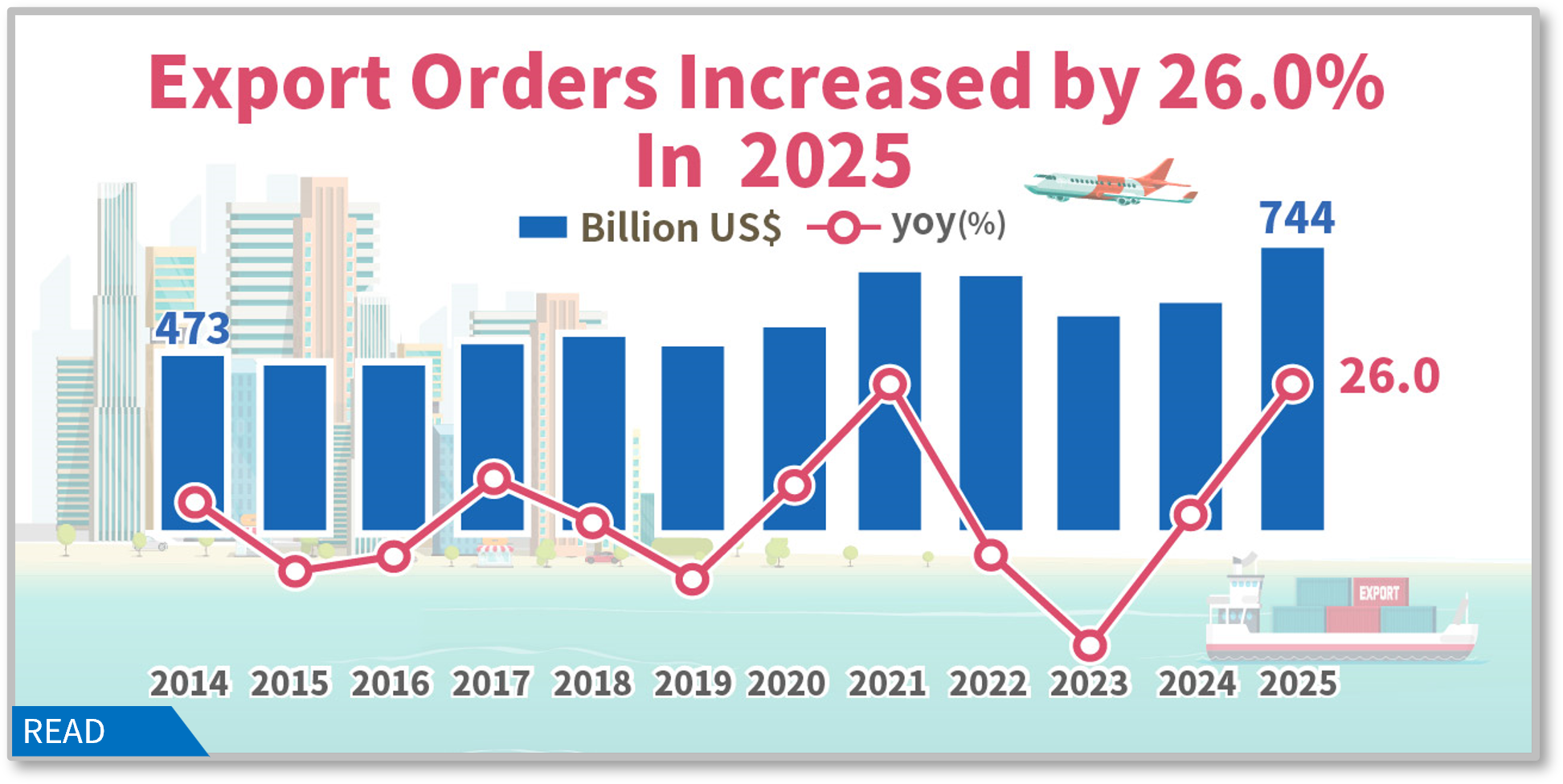 Export Orders - Statistical Release - Department of Statistics