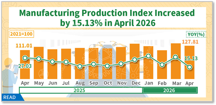 Industrial Production Index in April 2026