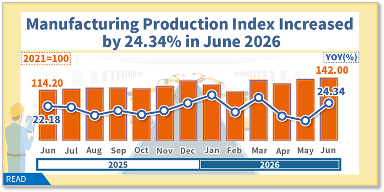 Industrial Production Index in June 2026