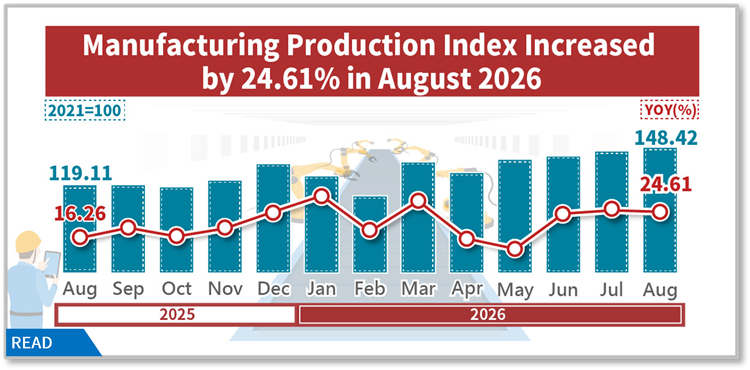 Industrial Production Index in August 2026