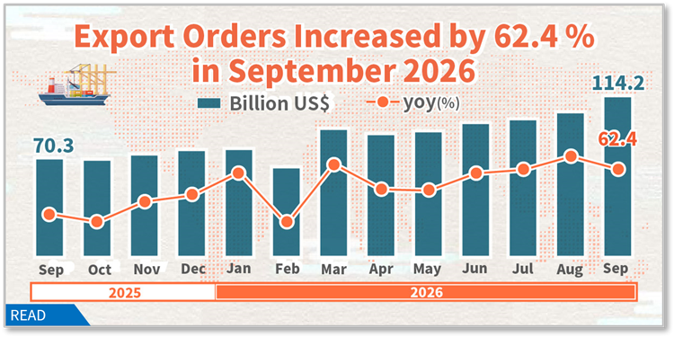 Export Orders in September 2026