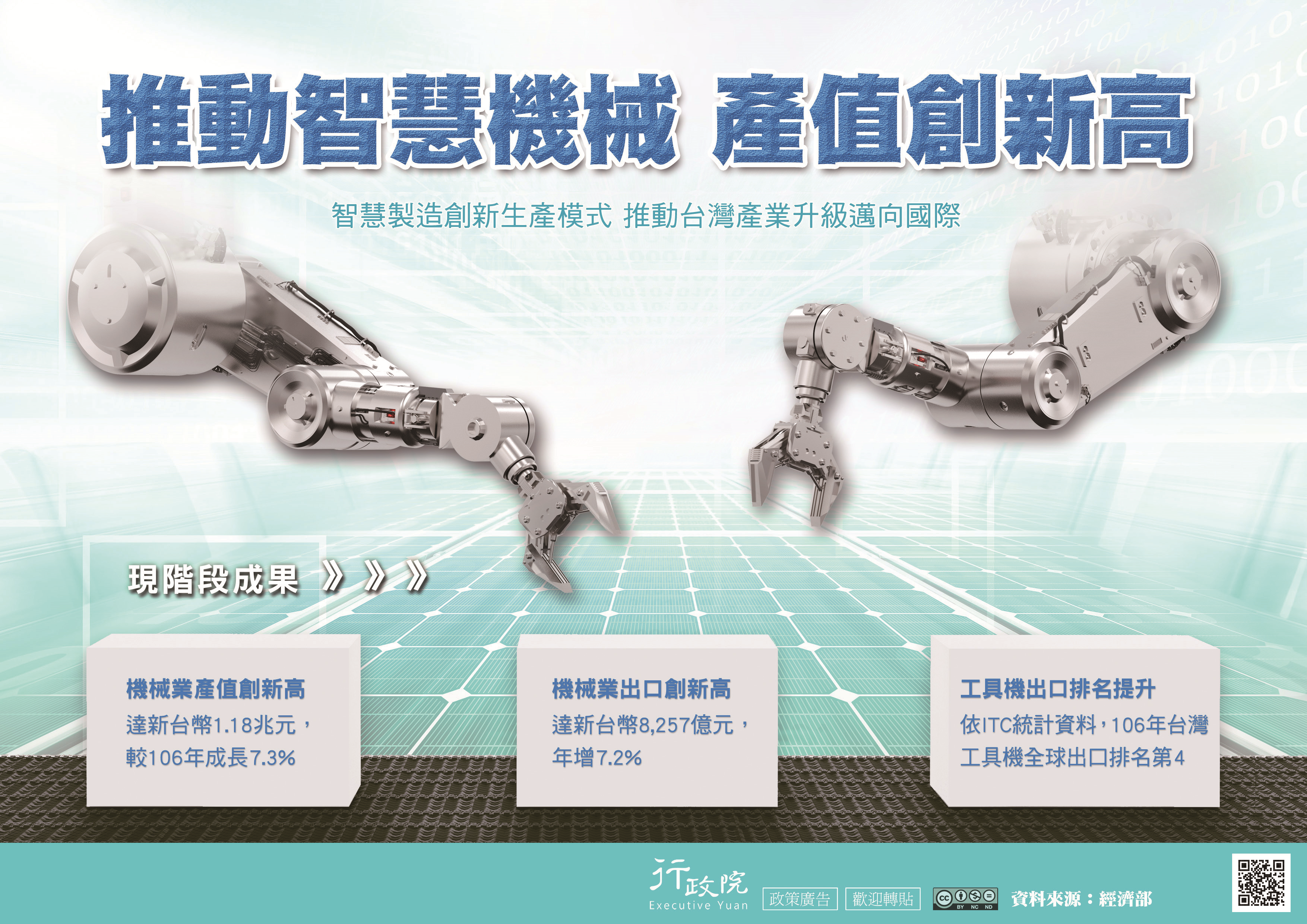 另開視窗，連結到推動智慧機械 產值創新高