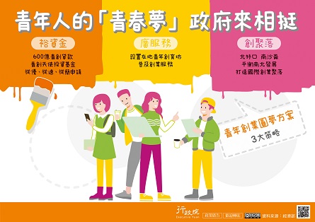 另開視窗，連結到青年創業圓夢方案