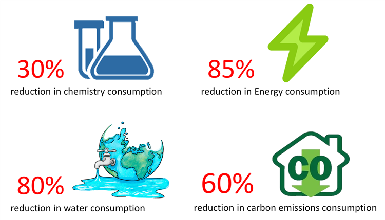 Open new window for Reduction in chemicals, energy, and water consumption, and carbon emissions.(png)