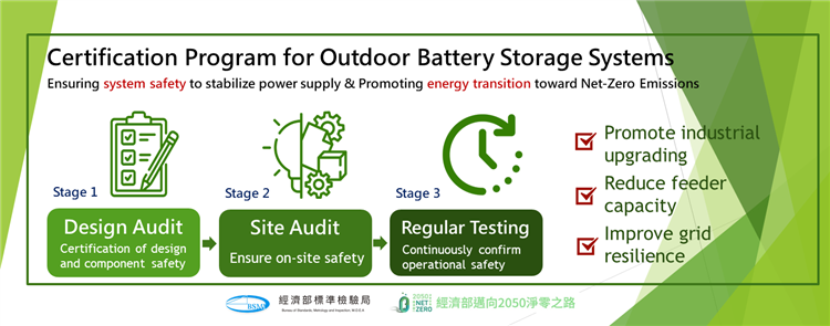 BSMI Launched Certification Program for Outdoor Battery Storage Systems, a Critical Step of Energy Transition Towards Net-Zero Emissions