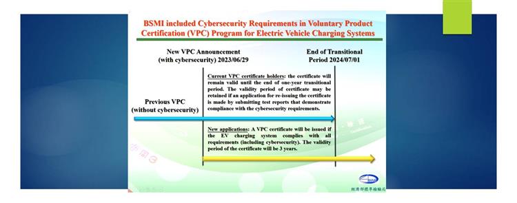 BSMI included Cybersecurity Requirements in the Voluntary Product Certification (VPC) Program for Electric Vehicle (EV) Charging System