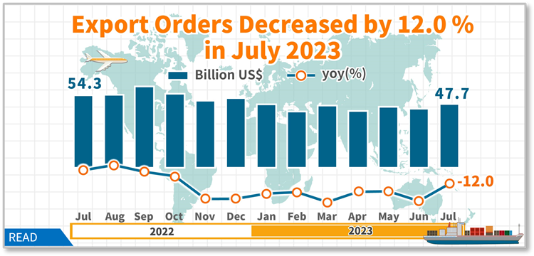 Statistical News: Export Orders in July 2023