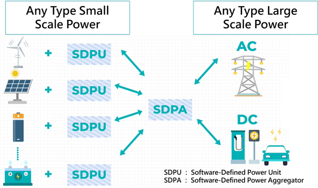 Open new window for Illustration of SDPU/SDPA functions within the SENSE system.(png)