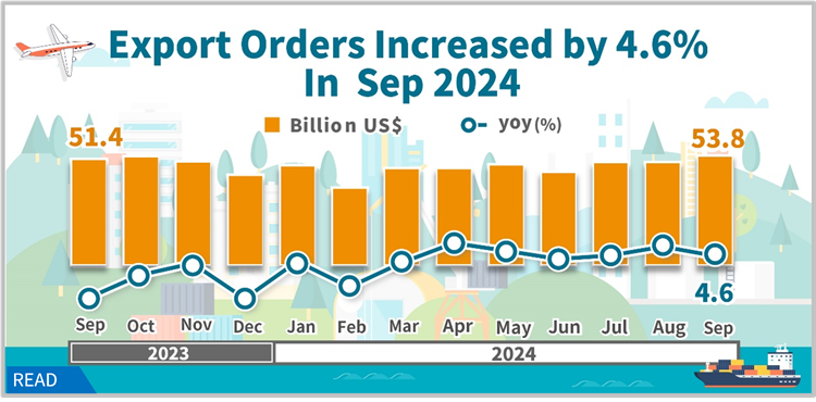 Statistical News: Export Orders in September 2024