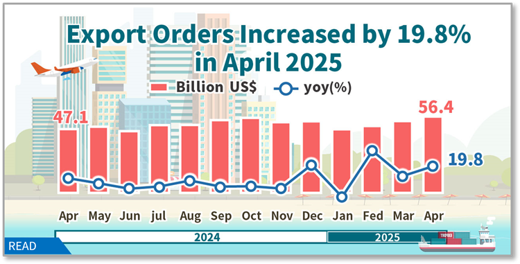 Statistical News: Export Orders in April 2025