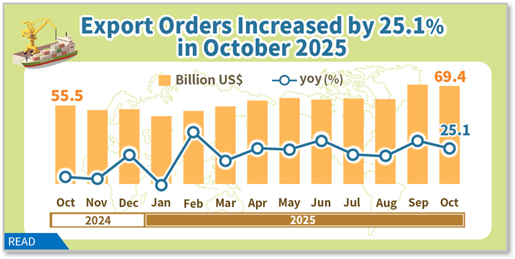 Statistical News: Export Orders in October 2025
