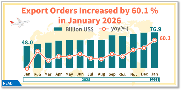 Statistical News: Export Orders in January 2026