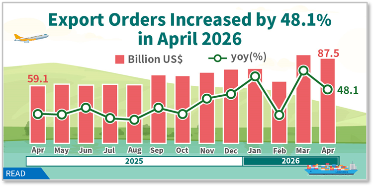 Statistical News: Export Orders in April 2026