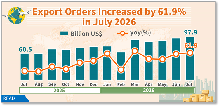Statistical News: Export Orders in July 2026