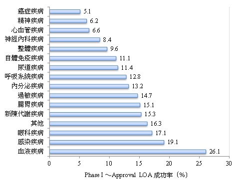 產業技術評析 創新與展示 經濟部技術處
