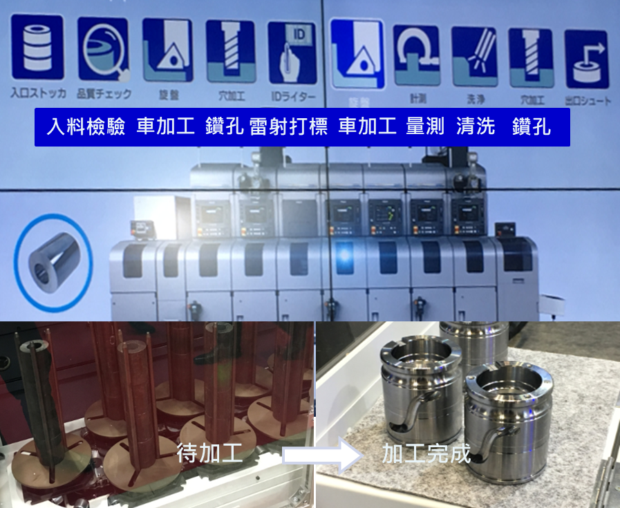 產業技術評析 創新與展示 經濟部技術處