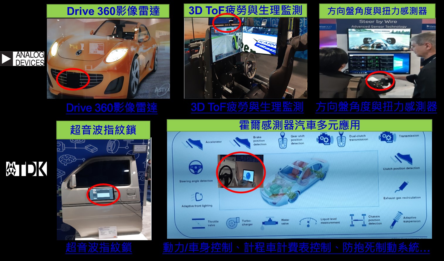 圖4：車用3D ToF、力量、霍爾、超音波感測技術快速興起