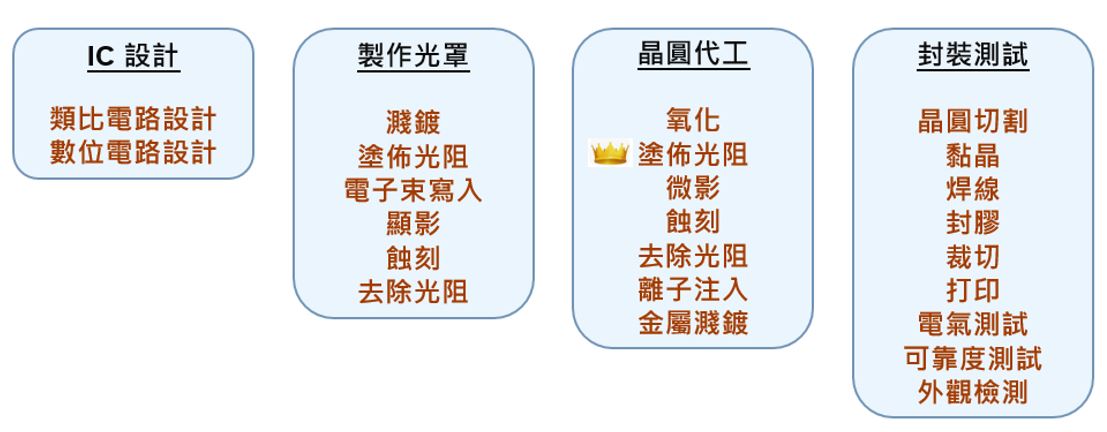 產業技術評析 創新與展示 經濟部技術處