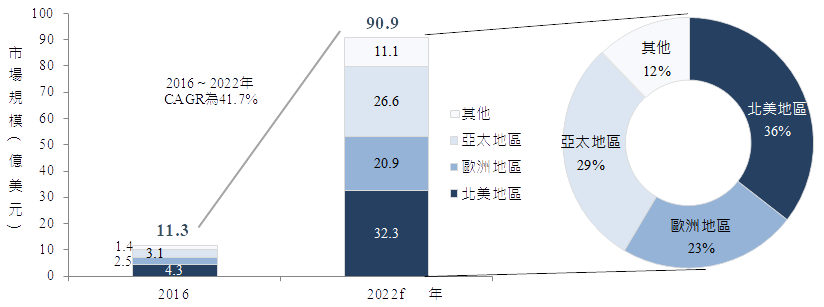 產業技術評析 創新與展示 經濟部技術處