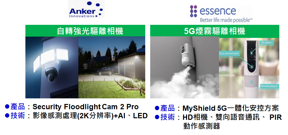 圖4 家庭安防相機：自轉強光、5G連結、煙霧驅離三大加值