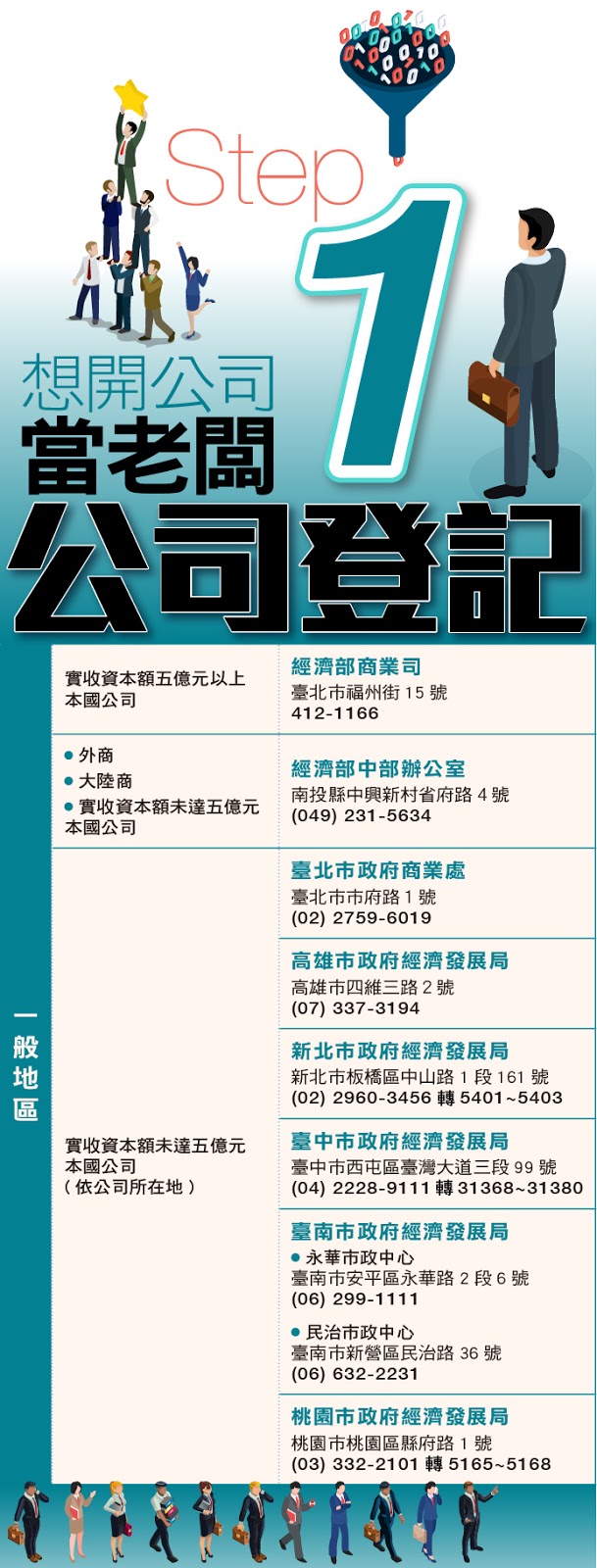 圖文懶人包 新聞與公告 中華民國經濟部 Ministry Of Economic Affairs R O C 全球資訊網