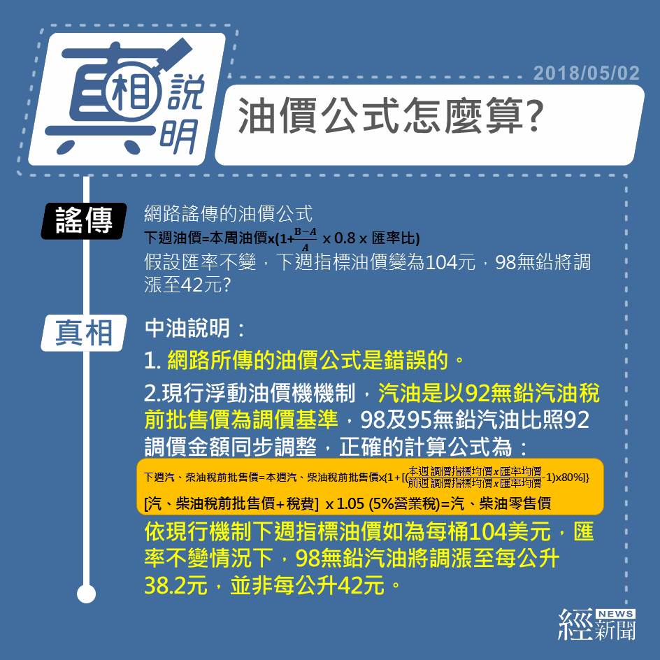 圖文懶人包 新聞與公告 中華民國經濟部 Ministry Of Economic Affairs R O C 全球資訊網