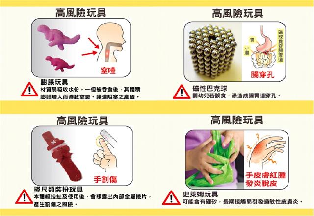 新興高風險玩具危害手板兒童用品及玩具安全知性活動