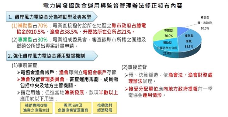 經濟部發布修正電協金辦法，促進離岸風電和諧發展