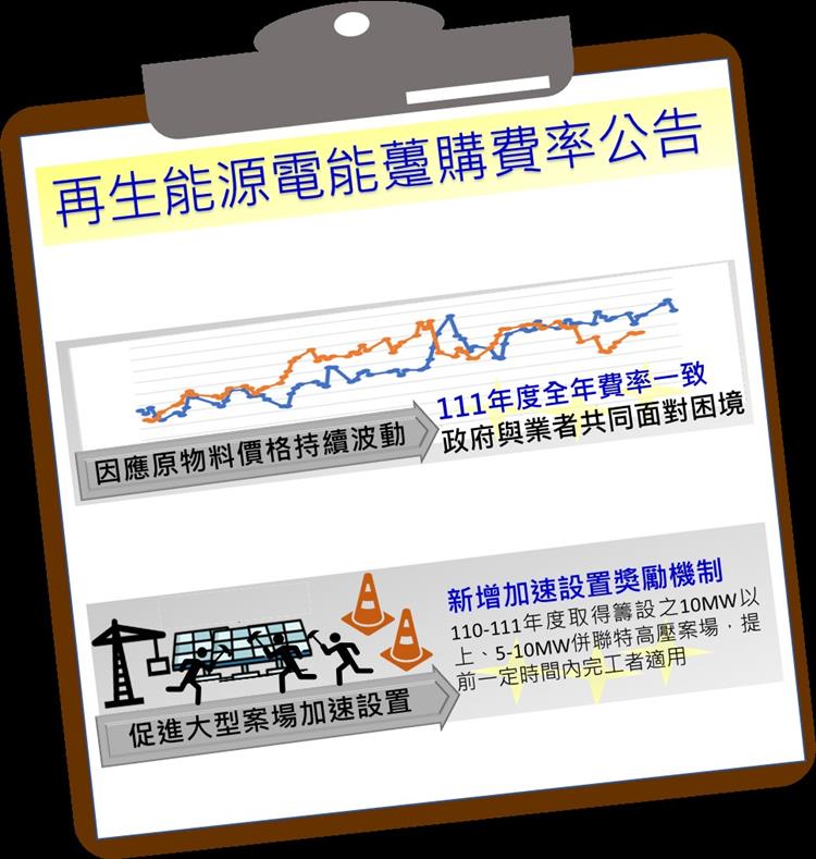 因應國際原物料波動及務實反映國內推動需求　經濟部檢討調整太陽光電費率規定