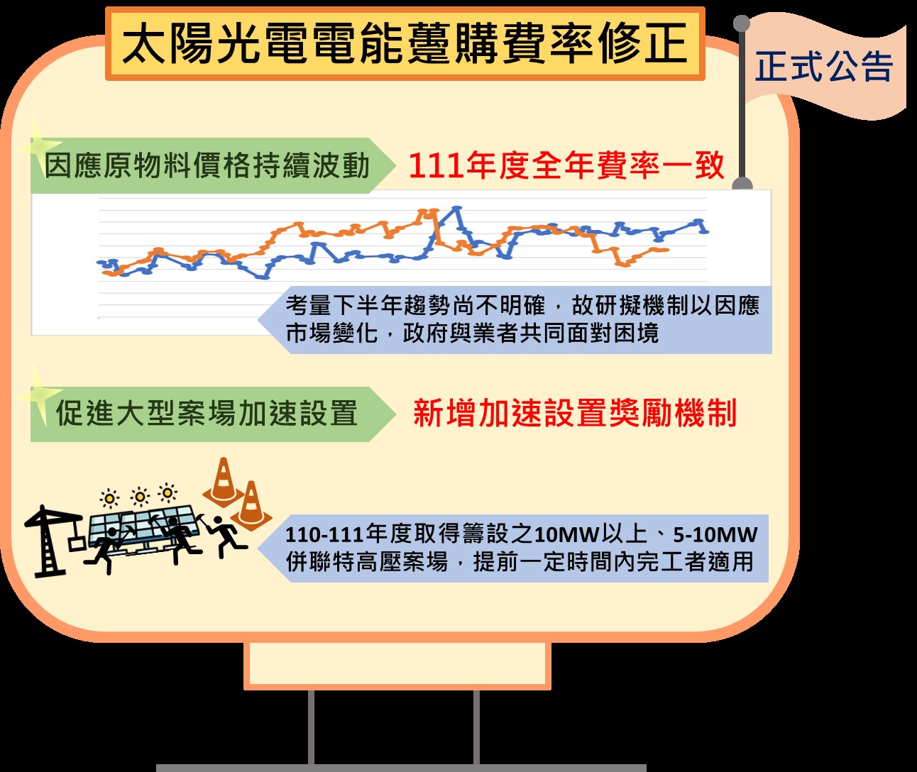 本部新聞 新聞與公告 中華民國經濟部 Ministry Of Economic Affairs R O C 全球資訊網