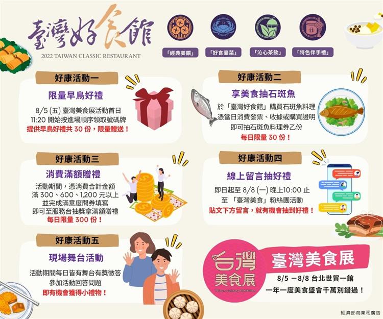 經濟部「臺灣好食館」8月5日~8日於台灣美食展揭幕