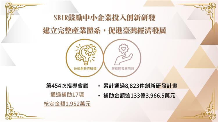 SBIR「第454次指導會議」通過補助17件