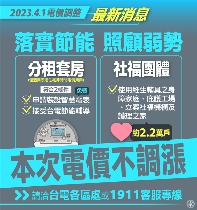 分租套房多戶共用同一電表，只要申請裝設智慧電表(免費)並接受台電節能輔導，即使每月用電超過700或1000度，本次電價不調漲。