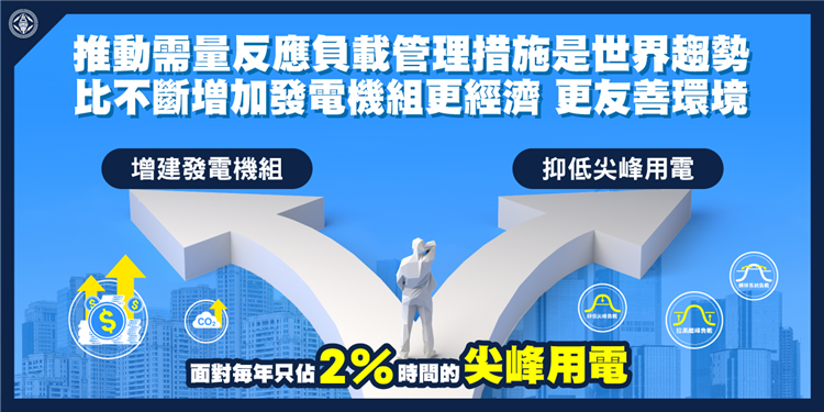 尖峰負載只佔全年8760小時的2%，與其為了這200小時的尖峰負載不斷增建尖載機組，其實也可以推動需量反應，反而更加經濟、更加環保。